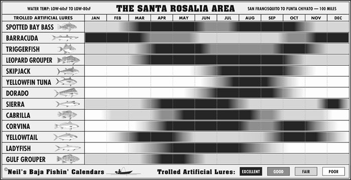 Santa Rosalia Fishing Calendar.